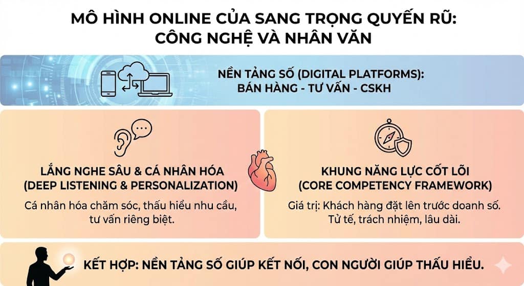 Công nghệ là công cụ, con người là đích đến