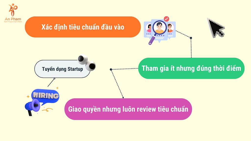 CEO tham gia chien luoc tuyen dung