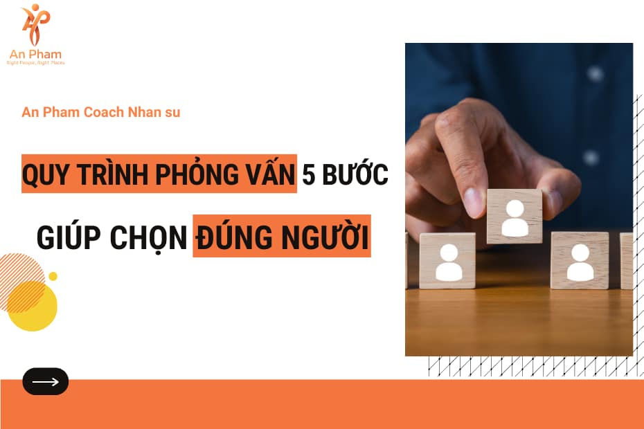 Quy trinh phong van chuan